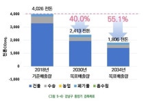 강남구, 기후위기 대응 총력…탄소중립 기본계획 수립