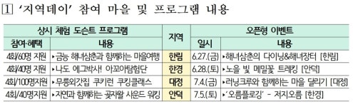해녀삼춘과 마을여행, 오름 플로깅…여름 제주여행주간 개막