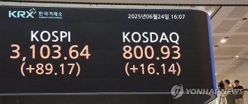 코스피 3% 급등하며 3년9개월만 3,100선 돌파