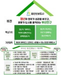 경리업무를잘하는청년들부산진지점 | 청년친화도시 부산진구, 청년 머무는 도시 만든다
