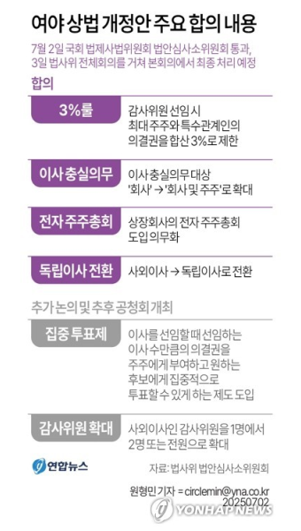 [그래픽] 여야 상법 개정안 주요 합의 내용