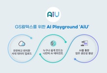 GS칼텍스, 사내에 생성형 AI 통합 플랫폼 AIU 도입