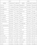 [표] 코스닥 기관 순매수도 상위종목(11일)