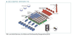 한국 기업들, 초거대·소형 데이터센터 등 틈새시장 공략 기회