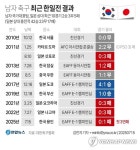 [그래픽] 남자 축구 최근 한일전 결과