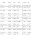 [표] 주간 코스닥 외국인 순매수도 상위종목