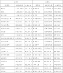 [표] 주간 코스닥 기관 순매수도 상위종목