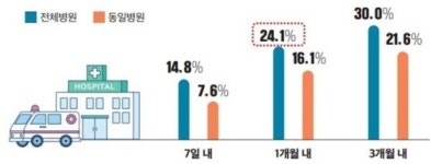 국립부곡병원, 내일부터 경남 전체 정신질환자 '재활' 돕는다