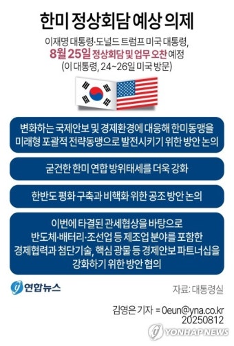 [그래픽] 한미 정상회담 예상 의제