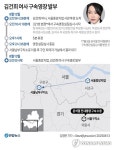 [2보] 김건희 구속영장 발부…사상 첫 前대통령 부부 동시구속