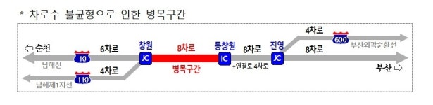 용인∼과천 지하도로 신설·창원∼진영 도로 확장 예타대상 선정