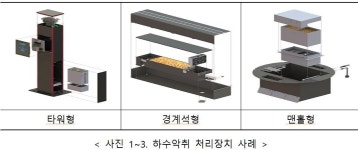 금천구, 가산디지털단지역 주변에 IoT 하수악취 관리시스템