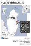 [그래픽] 이스라엘, 카타르 도하 공습