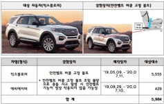 국토부, 현대차·포드 등 16개 차종 4만380대 자발적 시정조치