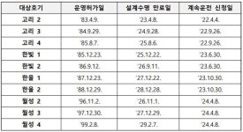 에스피텍(주)-2호기 | '2년 반 멈춘' 고리 2호기, 이번주 계속운전 심사