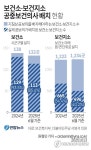 [그래픽] 보건소·보건지소 공중보건의사 배치 현황
