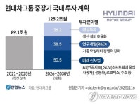[그래픽] 현대차그룹 중장기 국내 투자 계획