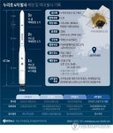 [그래픽] 누리호 4차 발사 제원 및 역대 발사 기록