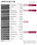 [그래픽] 내란특검 주요 인물 기소 현황