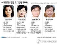 [그래픽] 이재명 정부 임명 첫 대법관 후보자