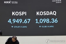 코스피 급락