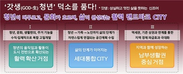 남양주시, 58층짜리 청년·문화 활력 랜드마크 추진