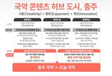 올해의 문화도시에 영월·충주 선정…광산·국악 문화로 성과