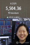 설 앞두고 5500선 터치한 코스피