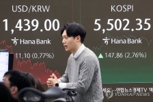 설 앞두고 5500선 터치한 코스피