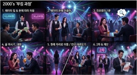 은밀한 일탈이 새천년의 밤 문화로…성인 나이트에 담긴 욕망