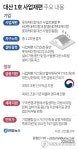 [그래픽] 대산 1호 사업재편 주요 내용