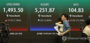 코스피, 유가 폭등 속 6% 급락