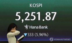 코스피, 유가 폭등 속 6% 급락