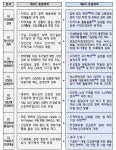 정부, 청년 건강관리 강화…담뱃값 1만원대↑·술에 부담금 검토