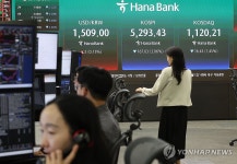 코스피, 5,300선 아래로 하락 출발