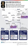 [그래픽] 2026 북중미 월드컵 개최 도시