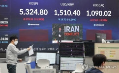 코스피, 장 초반 5% 급등 5,300대 회복…코스닥도 3%대 상승