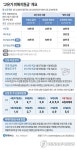 [그래픽] '고유가 피해지원금' 개요