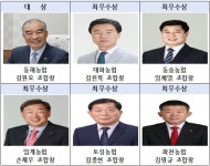 강원 농·축협, NH농협손보 연도대상 역대 최다 수상