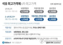 [그래픽] 석유 최고가격제 6차 최고가격