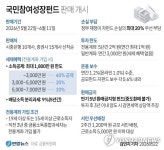 [그래픽] 국민참여성장펀드 판매 개시
