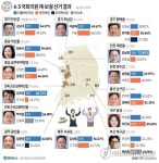 [그래픽] 6·3 국회의원 재·보궐 선거 결과(05시 현재)