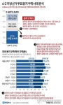 [그래픽] 6·3 지방선거 투표용지 부족사태 분석