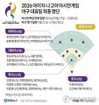 [그래픽] 2026 아이치·나고야 아시안게임 야구 대표팀 최종 명단
