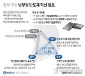 전남광주특별시, AI·에너지·인재 몰리는 반도체 밸리 꿈꾼다