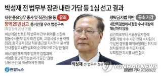 [3보] '내란 가담' 박성재 1심 징역 25년…구형보다 5년 무거워