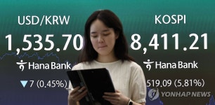 코스피, 5.8% 급락하며 8,411 마감