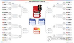 [그래픽] 2026 북중미 월드컵 32강 토너먼트대진