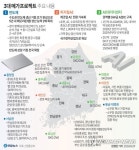 [그래픽] 3대 메가프로젝트 주요 내용