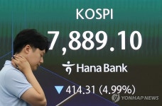 코스피 8,000선 아래로